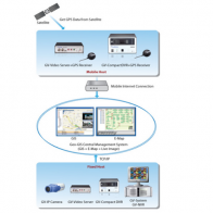 GV-GIS2 -Software de rastreamento aplicado em Video Server e Compact DVR