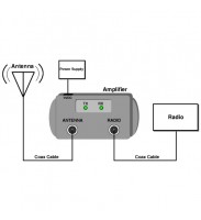 Amplificador Hyperlink int. HA2401MG-1000 B/G