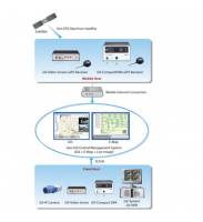 GV-GIS3 - Software de rastreamento aplicado em Video Server e Compact DVR